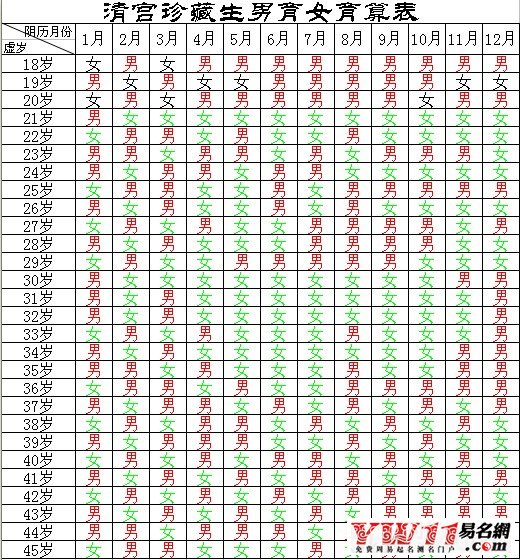 2014年清宮秘藏生男生女預(yù)測圖表-生男生女- 愛吧