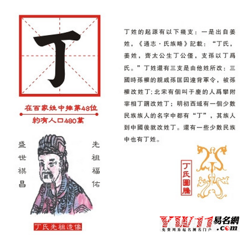 丁姓起源,丁姓的來源