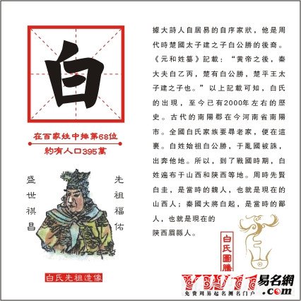 白姓起源,白姓的來源