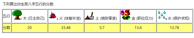 喜用神查詢