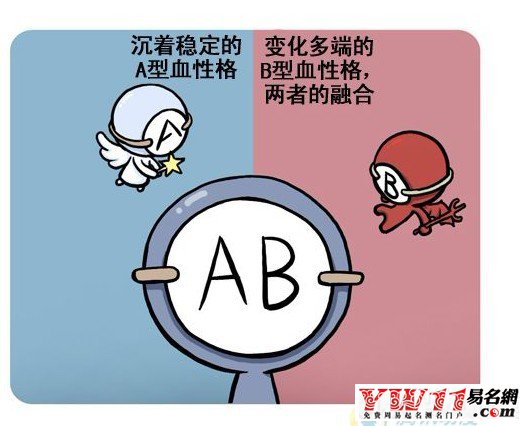 ab型血是熊貓血嗎