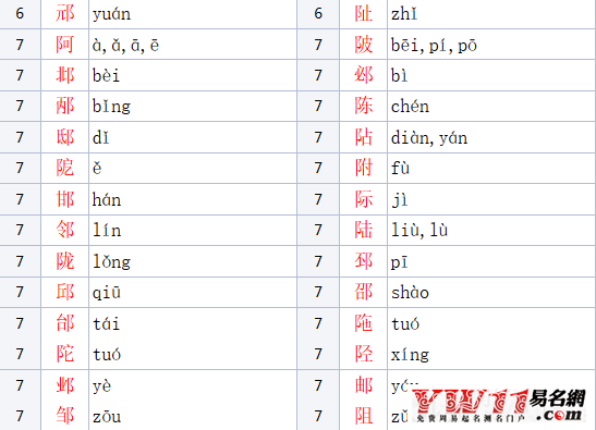 耳朵旁的字有哪些參考