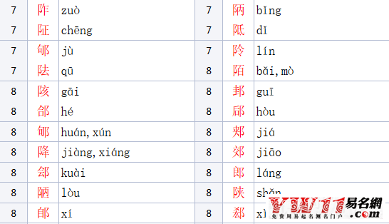 耳朵旁的字有哪些參考