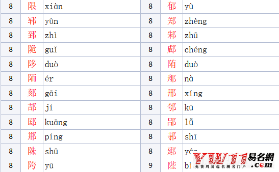 耳朵旁的字有哪些參考