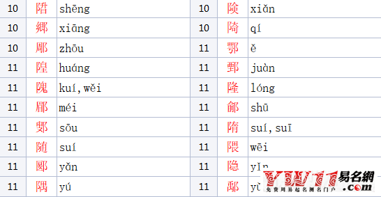 耳朵旁的字有哪些參考