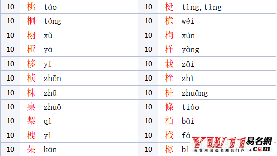 木字旁的字有哪些參考