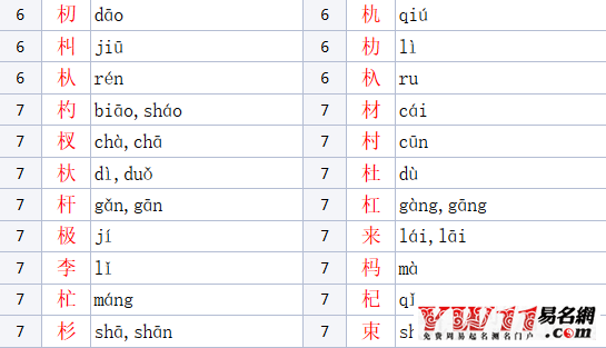 木字旁的字有哪些參考