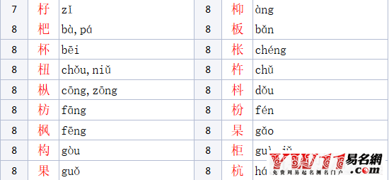 木字旁的字有哪些參考