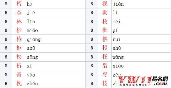 木字旁的字有哪些參考