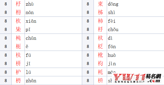 木字旁的字有哪些參考