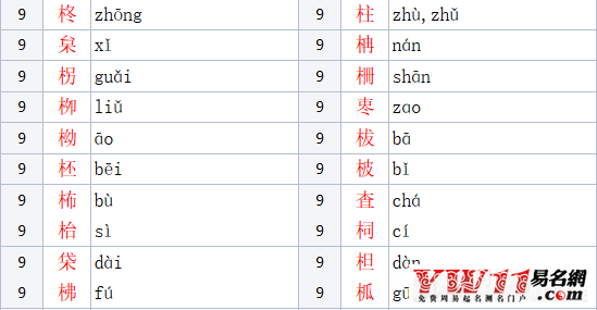 木字旁的字有哪些參考