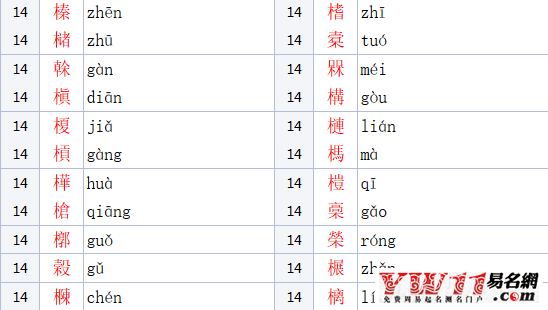 木字旁的字有哪些參考