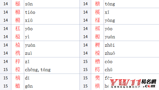 木字旁的字有哪些參考