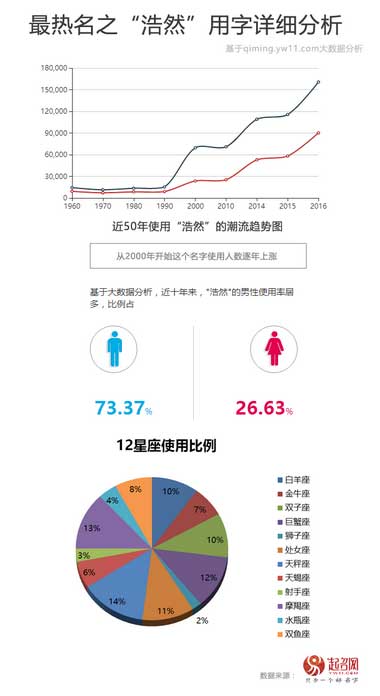 2020中國(guó)寶寶起名趨勢(shì)