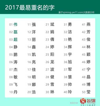 2020中國(guó)寶寶起名趨勢(shì)