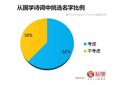 2020中國(guó)寶寶起名趨勢(shì)