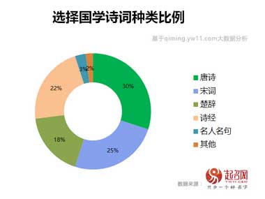 2020中國(guó)寶寶起名趨勢(shì)