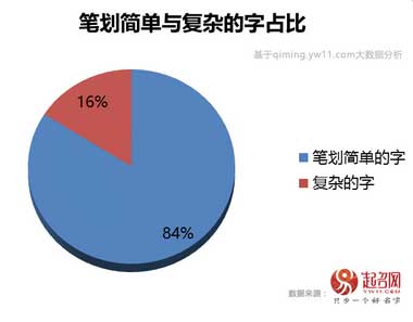 2020中國(guó)寶寶起名趨勢(shì)