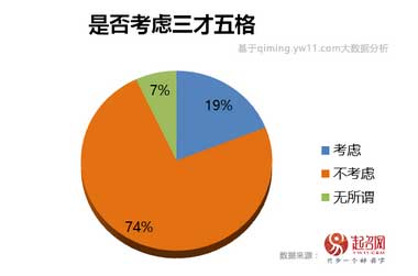 2020中國(guó)寶寶起名趨勢(shì)