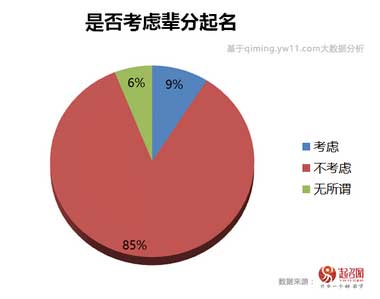 2020中國(guó)寶寶起名趨勢(shì)