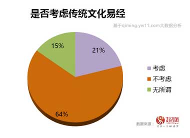 2020中國(guó)寶寶起名趨勢(shì)