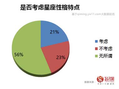 2020中國(guó)寶寶起名趨勢(shì)