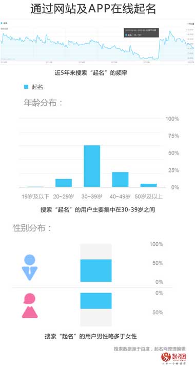 2020中國(guó)寶寶起名趨勢(shì)