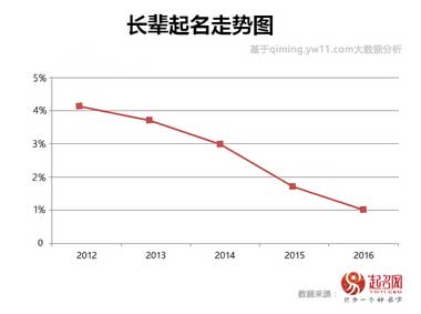 2020中國(guó)寶寶起名趨勢(shì)