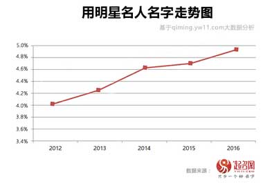 2020中國(guó)寶寶起名趨勢(shì)