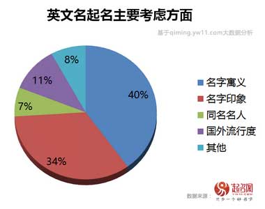 2017中國(guó)寶寶起名趨勢(shì)