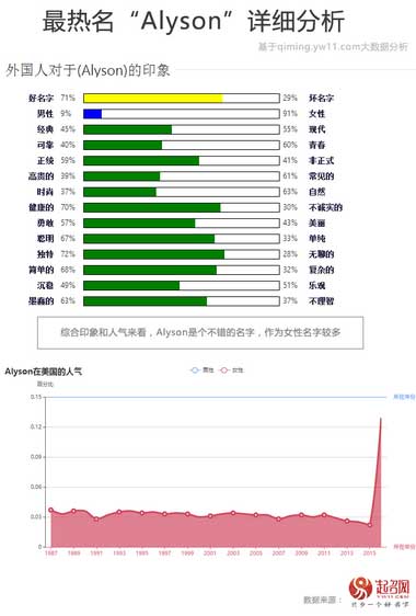 2020中國(guó)寶寶起名趨勢(shì)