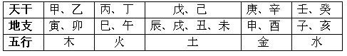 如何分析生辰八字五行起名