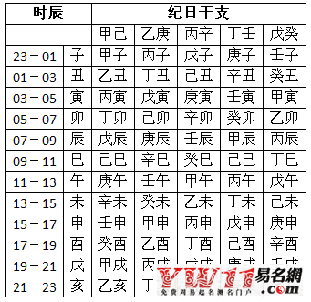 如何分析生辰八字五行起名