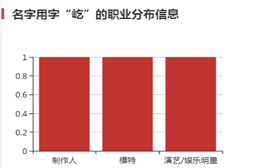 潘石屹