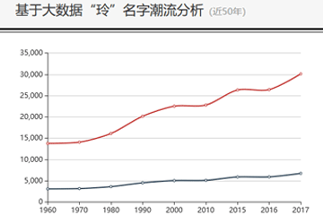 丁玲