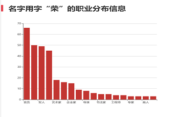 張國榮