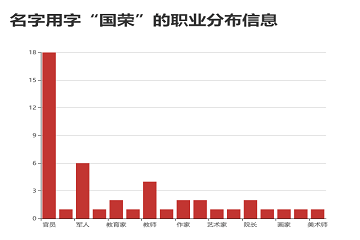 張國榮