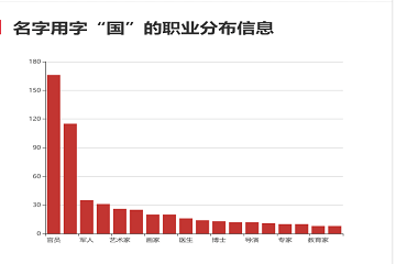 張國榮