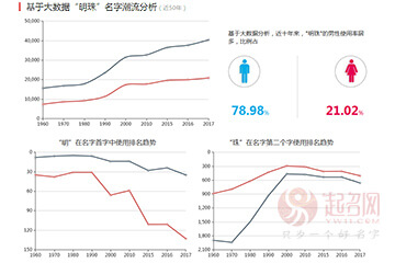 董明珠