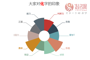 馬化騰