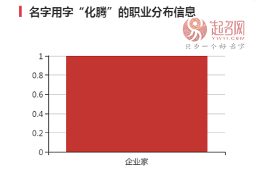 馬化騰