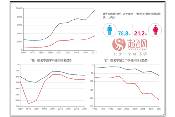 郭敬明