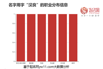 鐘漢良