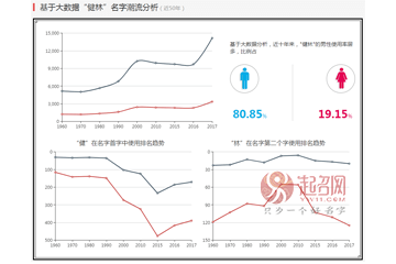 王健林