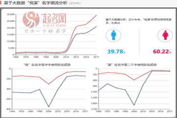 安悅溪