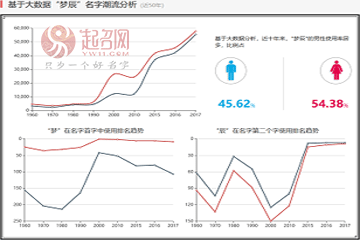 沈夢辰