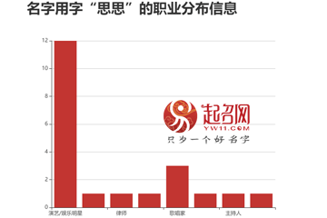 韓思思