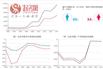 吳敬梓