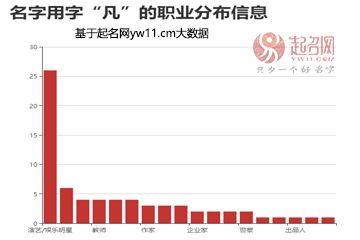 吳亦凡