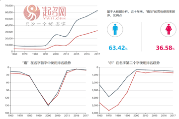 王嘉爾